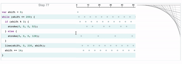 A proof-of-concept from @amasad that captures some of the long-term possibilities of learnable programming.